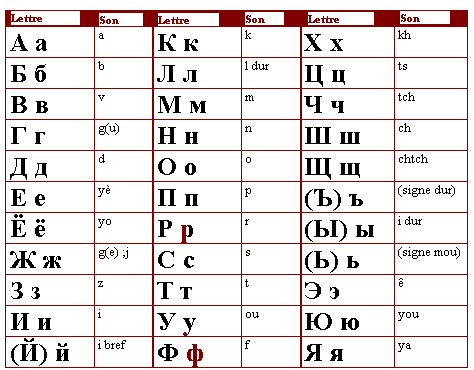 alphabet cyrillique russe