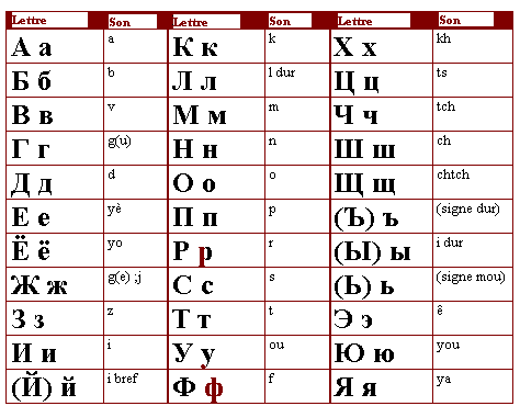 nb lettre alphabet