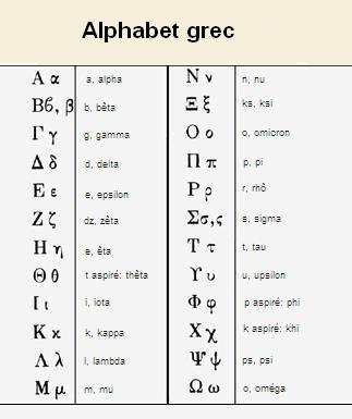 nombre de lettres alphabet