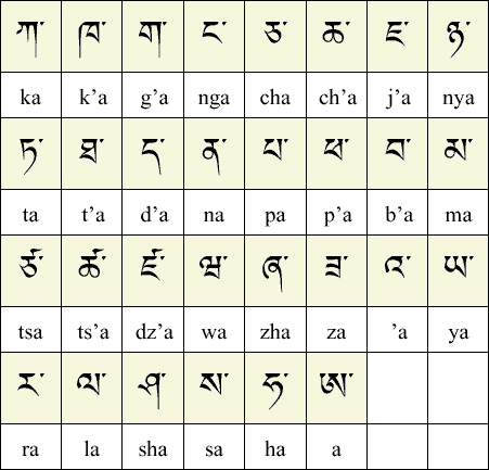 alphabet tibtain 1