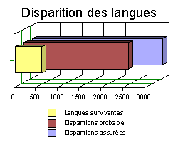 Histoire des langues : depuis Guillaume le conquérant, le français et l' anglais ne font qu'un !