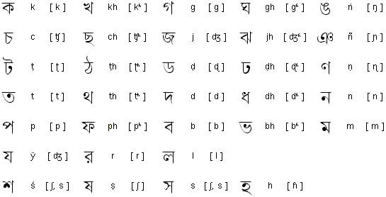 Bengali consonants