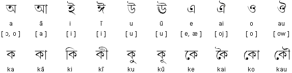 Bengali vowels