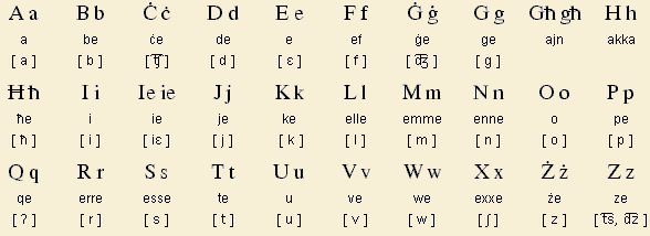 Alphabet maltais