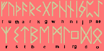 écriture scandinave, en majuscules dans le style des runes nordiques.  Design moderne. une police runique magique dans le style ethnique des  peuples du nord. lettres latines, chiffres. illustration vectorielle.  2275924 Art vectoriel