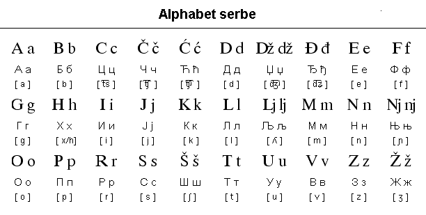 dialecte celtique 4 lettres