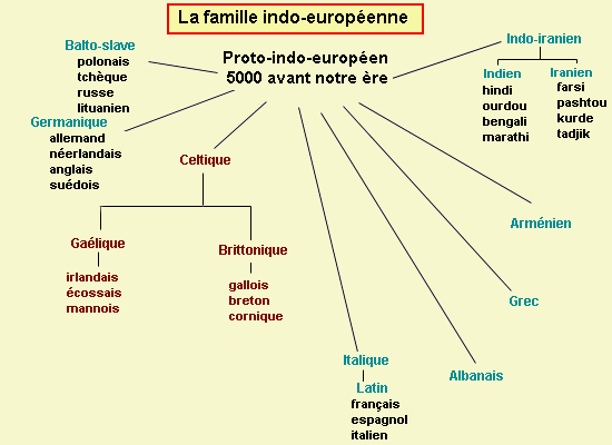 Les langues celtiques : mystérieuses langues gaéliques