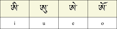 Alphabet tibtain: voyelles